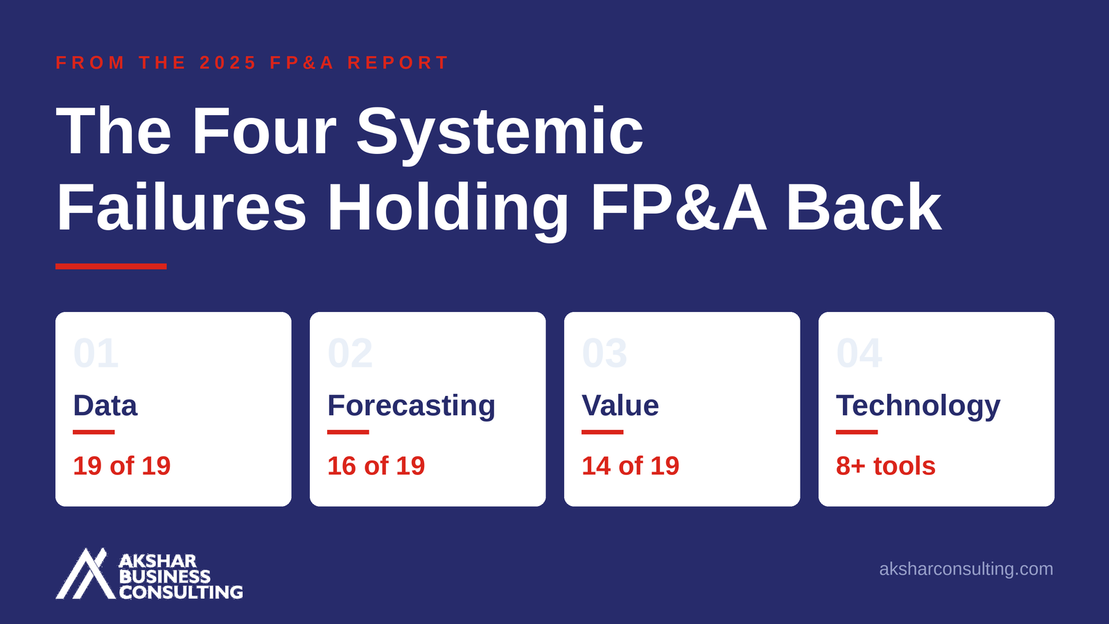 The Four System Failures Header
